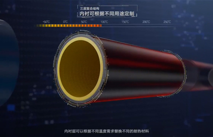 油气用RTP玻纤复合管