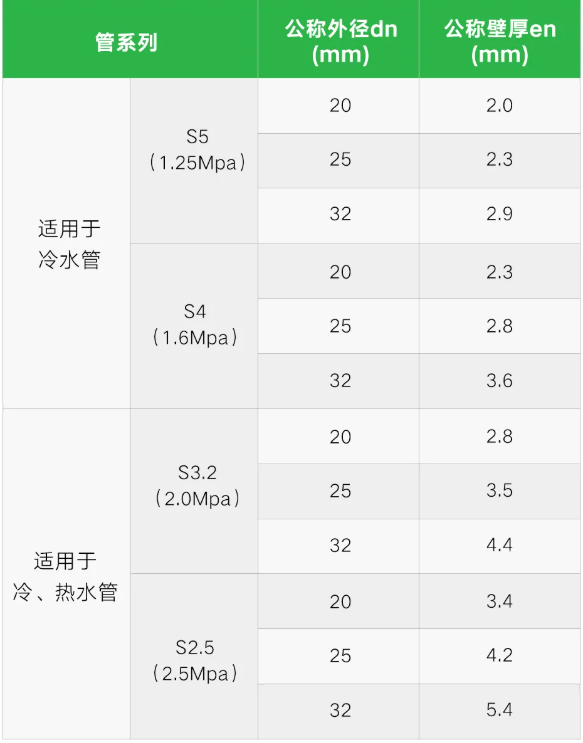 家装水管4分管和6分管怎么选?联塑管道详解家装 PP-R冷热水给水管材规格