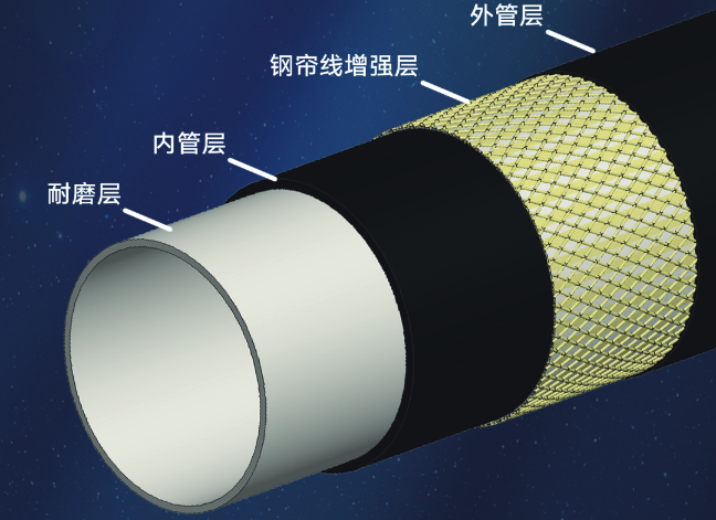 联塑矿用耐磨钢帘线复合管适配煤矿严苛工况,工业流体输送管道新选择