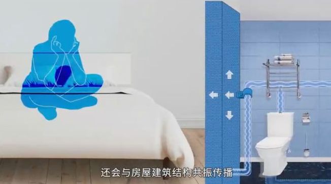 排水管噪音大怎么处理?深度解析联塑管道降噪系统解决方案